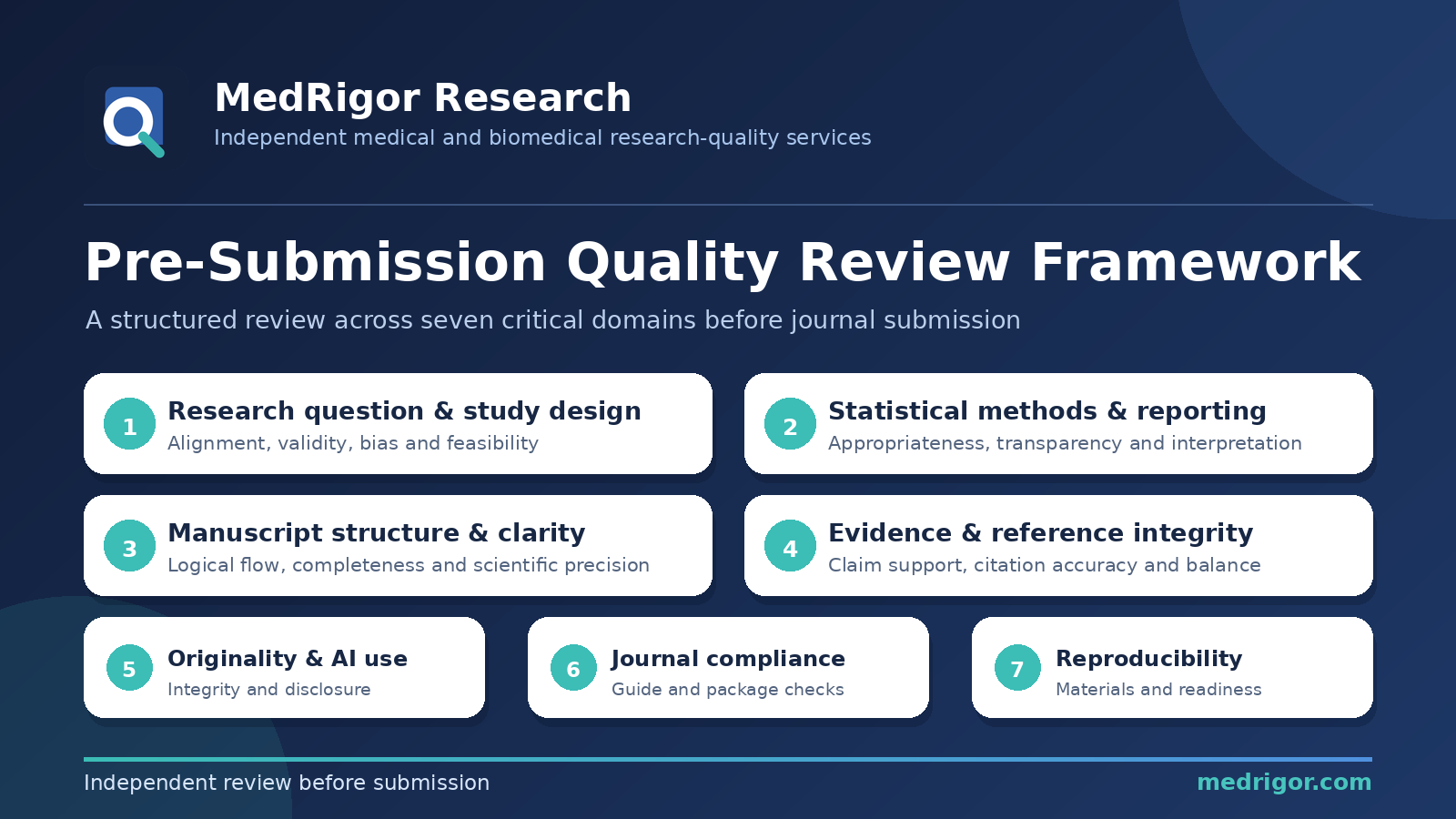 Seven-domain MedRigor manuscript review framework